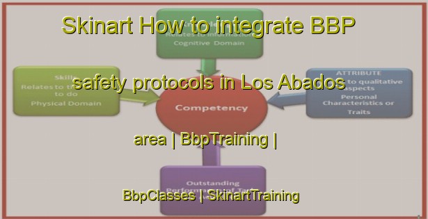 Skinart How to integrate BBP safety protocols in Los Abados area | BbpTraining | BbpClasses | SkinartTraining-Mexico